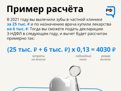 Как получить налоговый вычет за лечение и покупку лекарств?