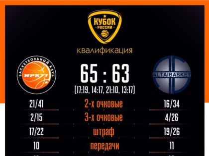 Баскетбольный клуб «Иркут» победил в первом матче Кубка России