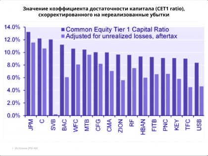 Кто из банков рухнет следующим