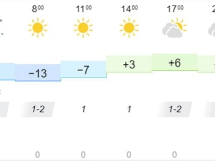 До +6°С потеплеет в Иркутске 18 марта
