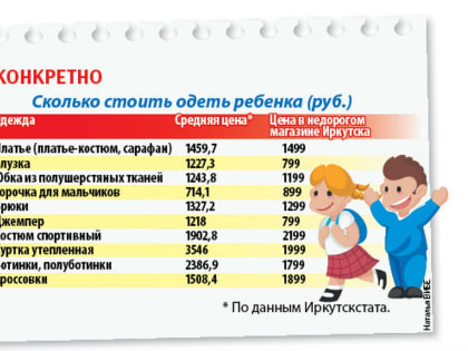 Собери ребенка в школу: сколько это стоит в Иркутске