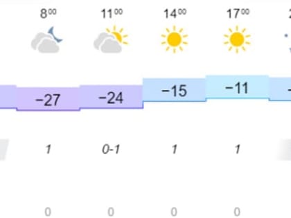Солнечная погода придет в Иркутск 12 февраля