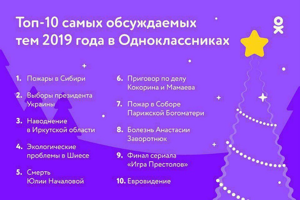 3 самых. Самые обсуждаемые темы. 2019 Год события в России. Самые обсуждаемые темы в интернете. Самая обсуждаемая тема в России.