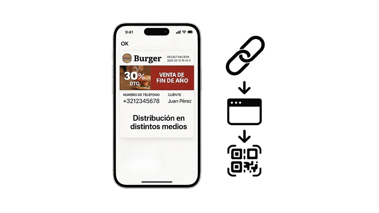 Móvil mostrando opciones de distribución