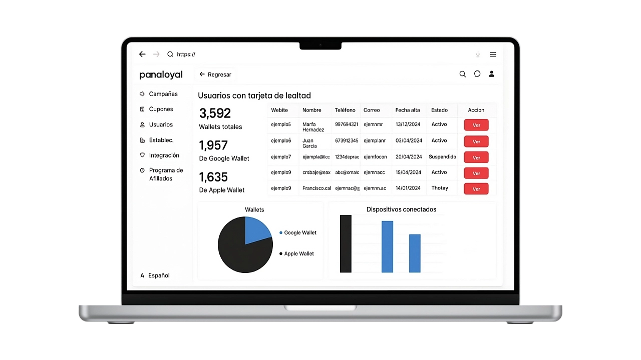 Dashboard de análisis