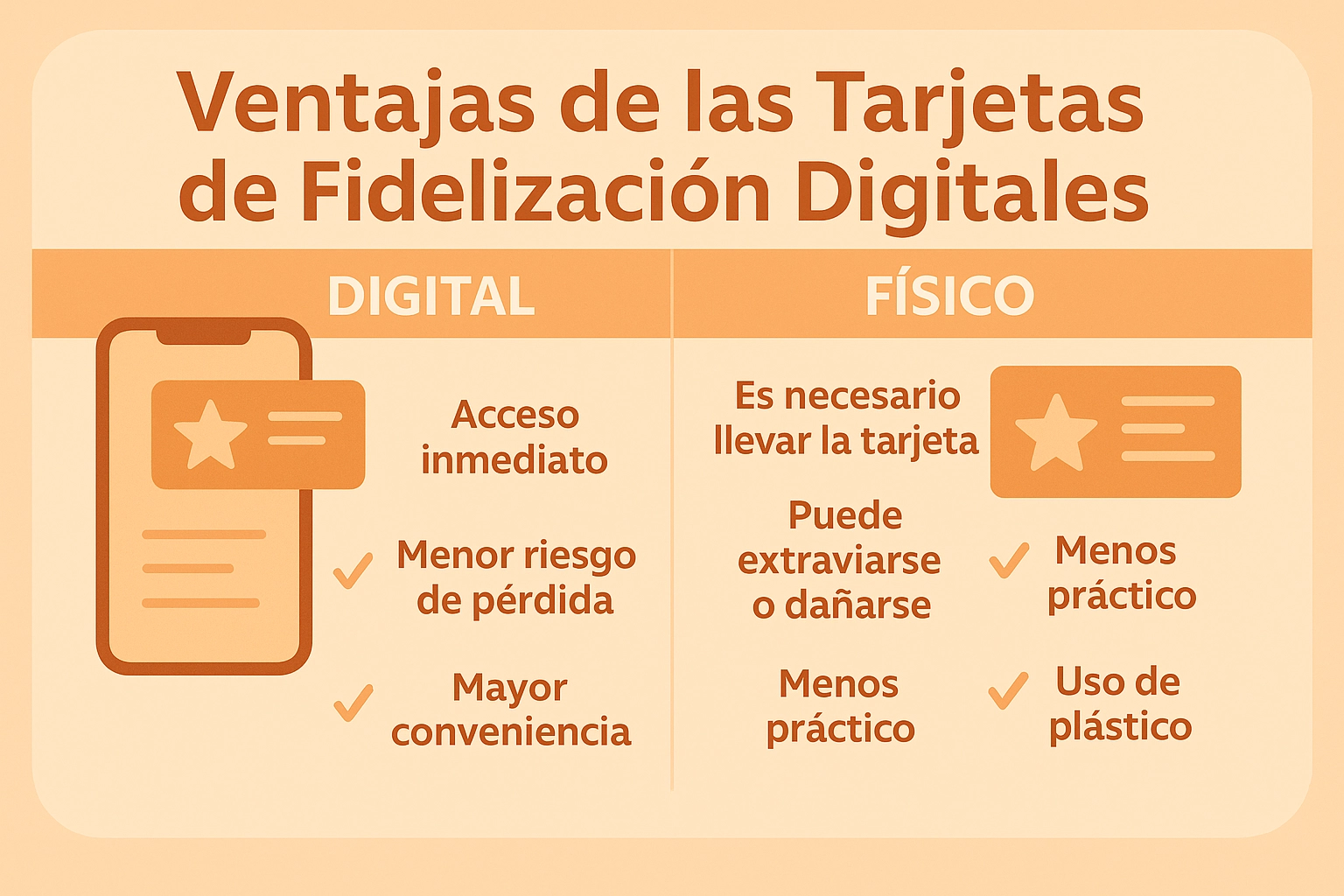 Las ventajas de las tarjetas digital vs físico