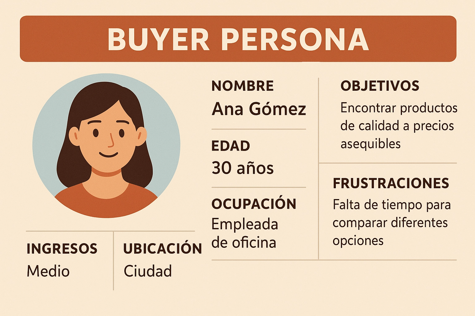 Ejemplo de Buyer persona