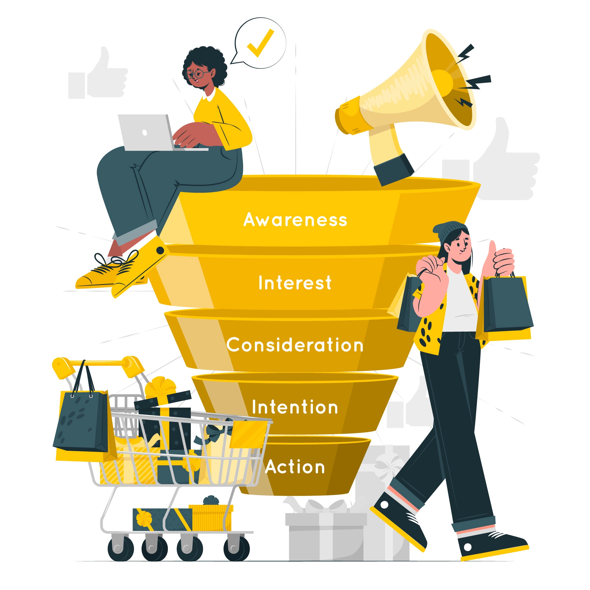 Diagrama del funnel de compromiso progresivo