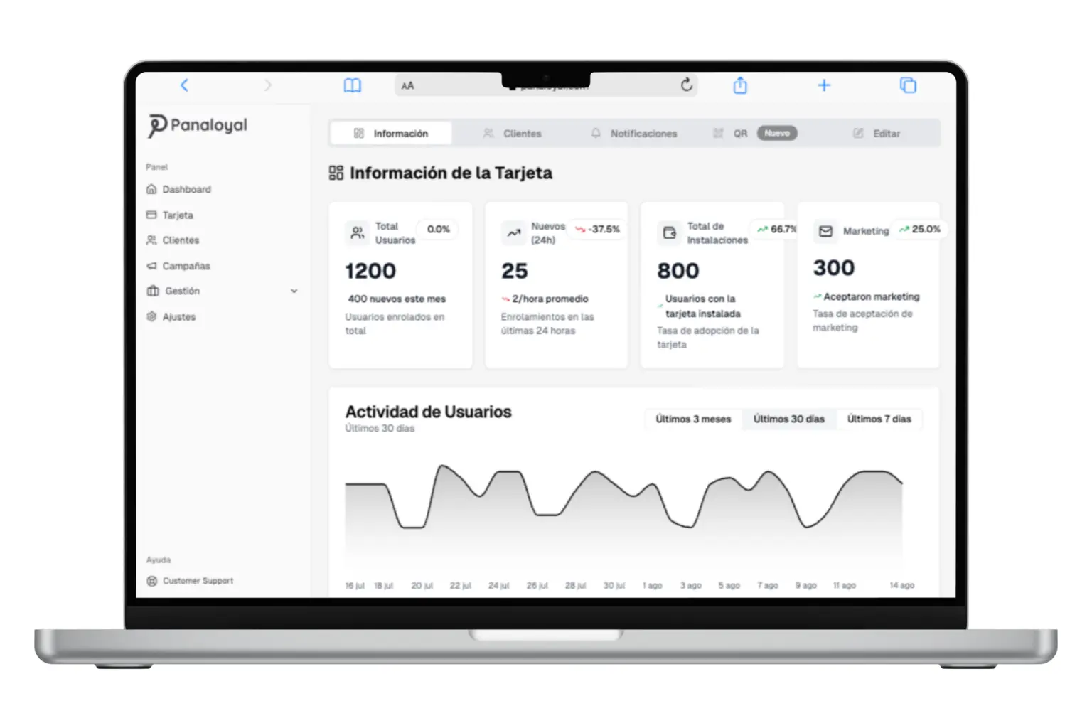 Panaloyal.com Dashboard Tarjetas de fidelización digitales