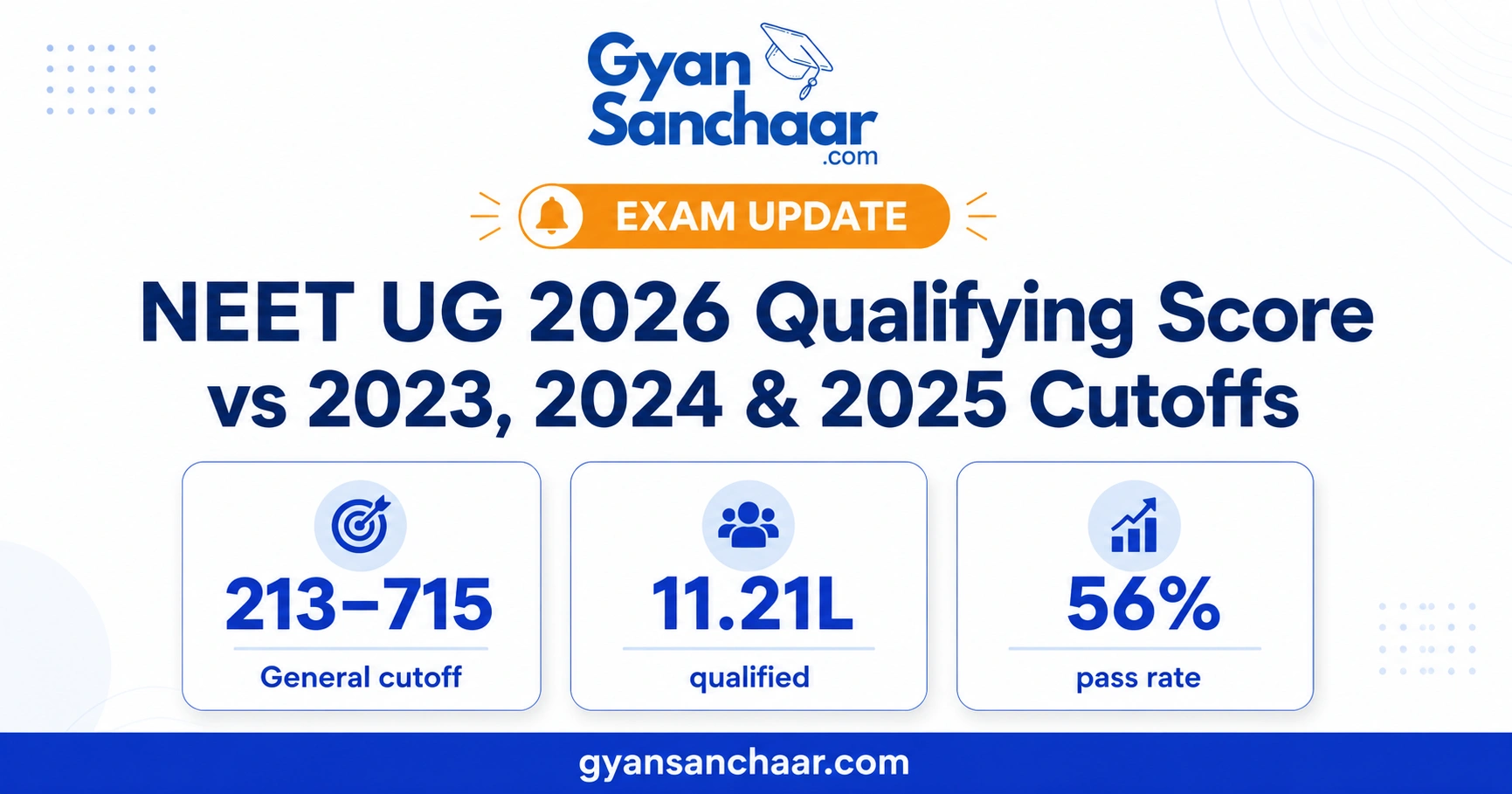 NEET UG 2026 Qualifying Score: Cutoff Marks vs 2023, 2024 and 2025