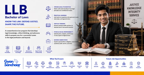 LLB