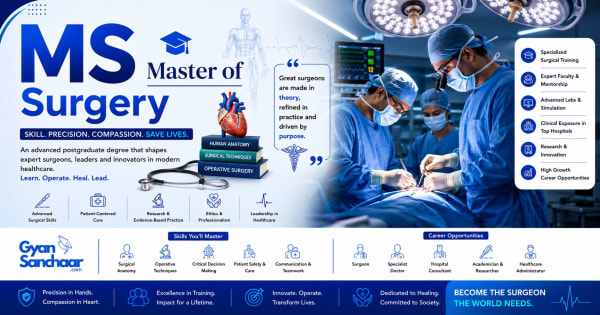 Master of Surgery