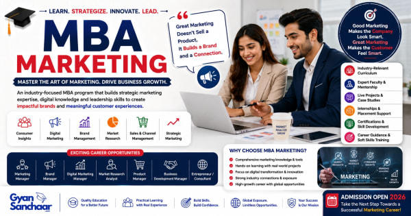 MBA Marketing