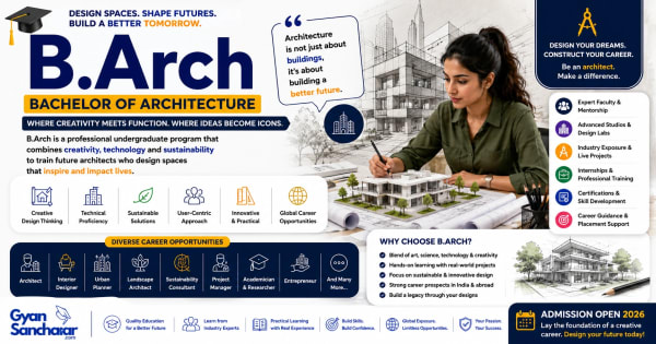 Bachelor of Architecture