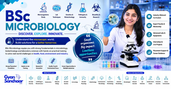 BSc Microbiology