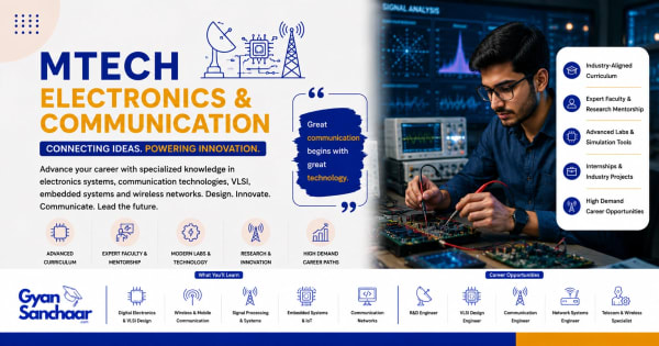 MTech Electronics & Communication