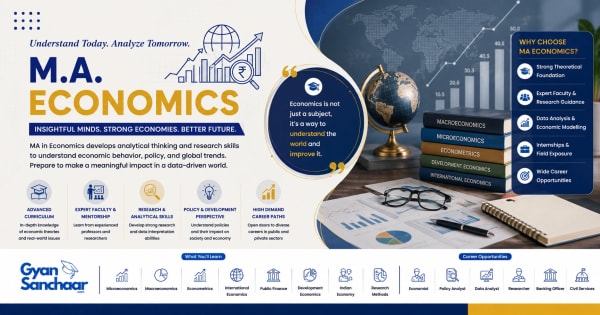 MA Economics