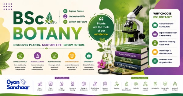 BSc Botany