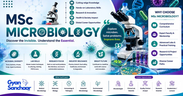 MSc Microbiology