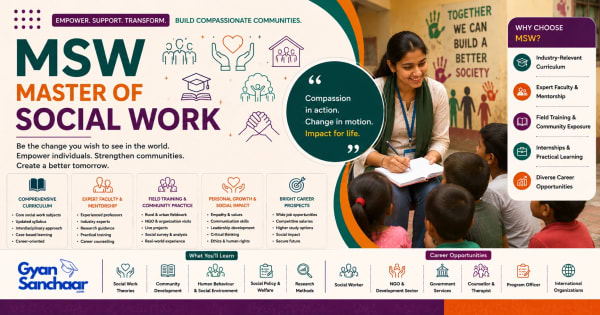 MSW (Master of Social Work)