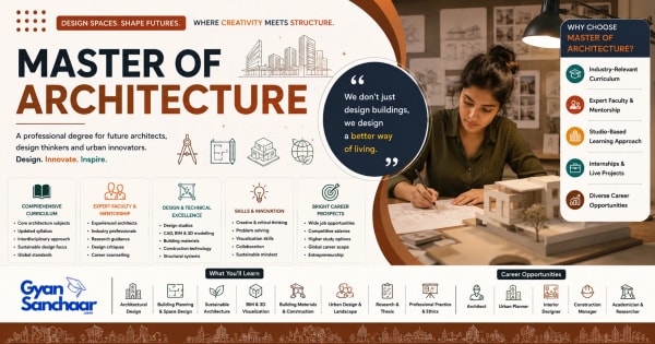 Master of Architecture