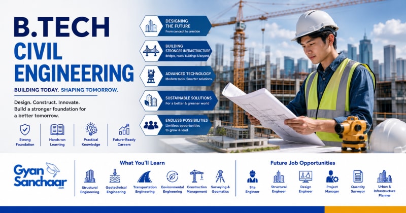 B.Tech Civil Engineering