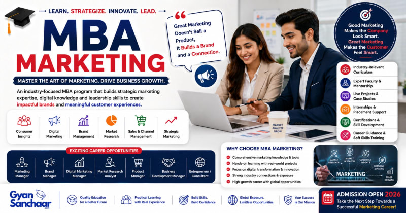 MBA Marketing