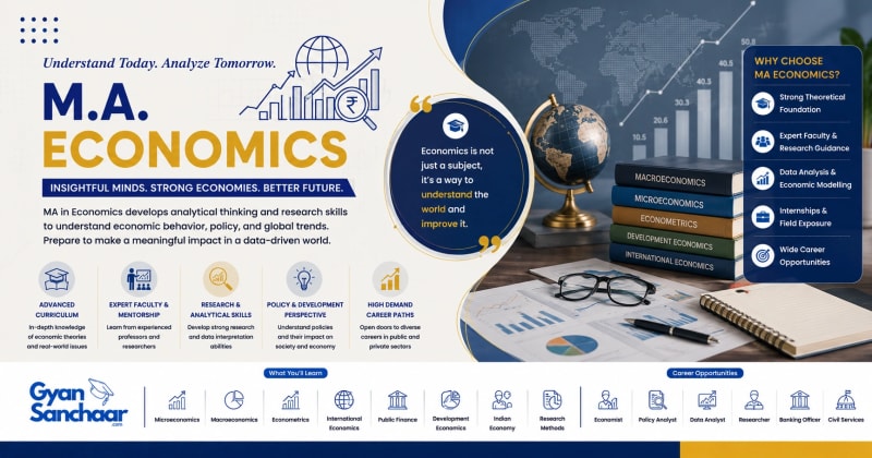 MA Economics