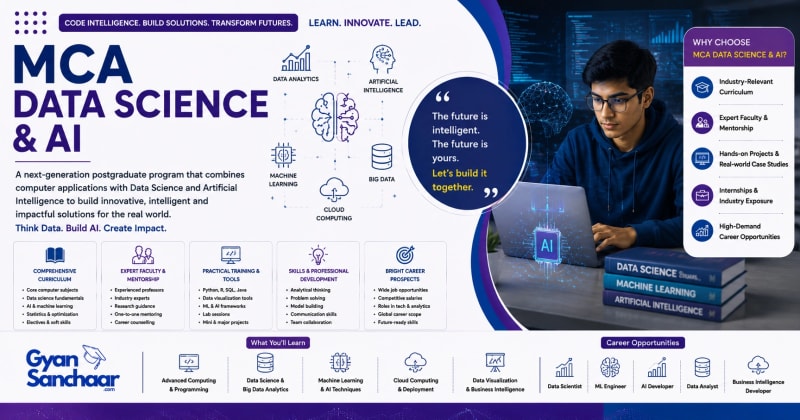 MCA Data Science & AI