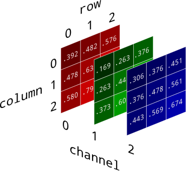 Convertir el color en números