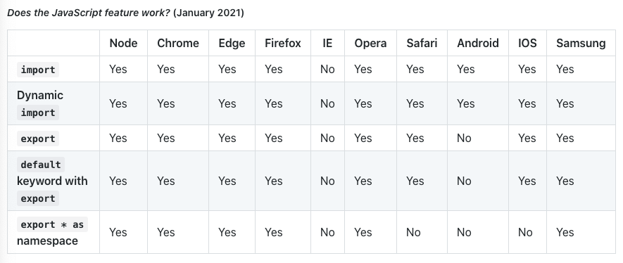 JavaScript Feature In Browser 2021 Comparison