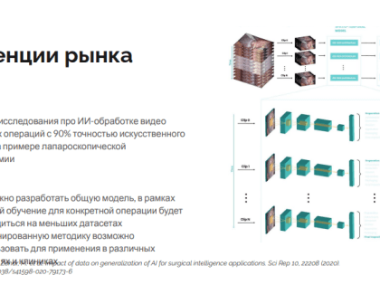 Студенты медицинского университета и молодые ученые осваивают системы искусственного интеллекта