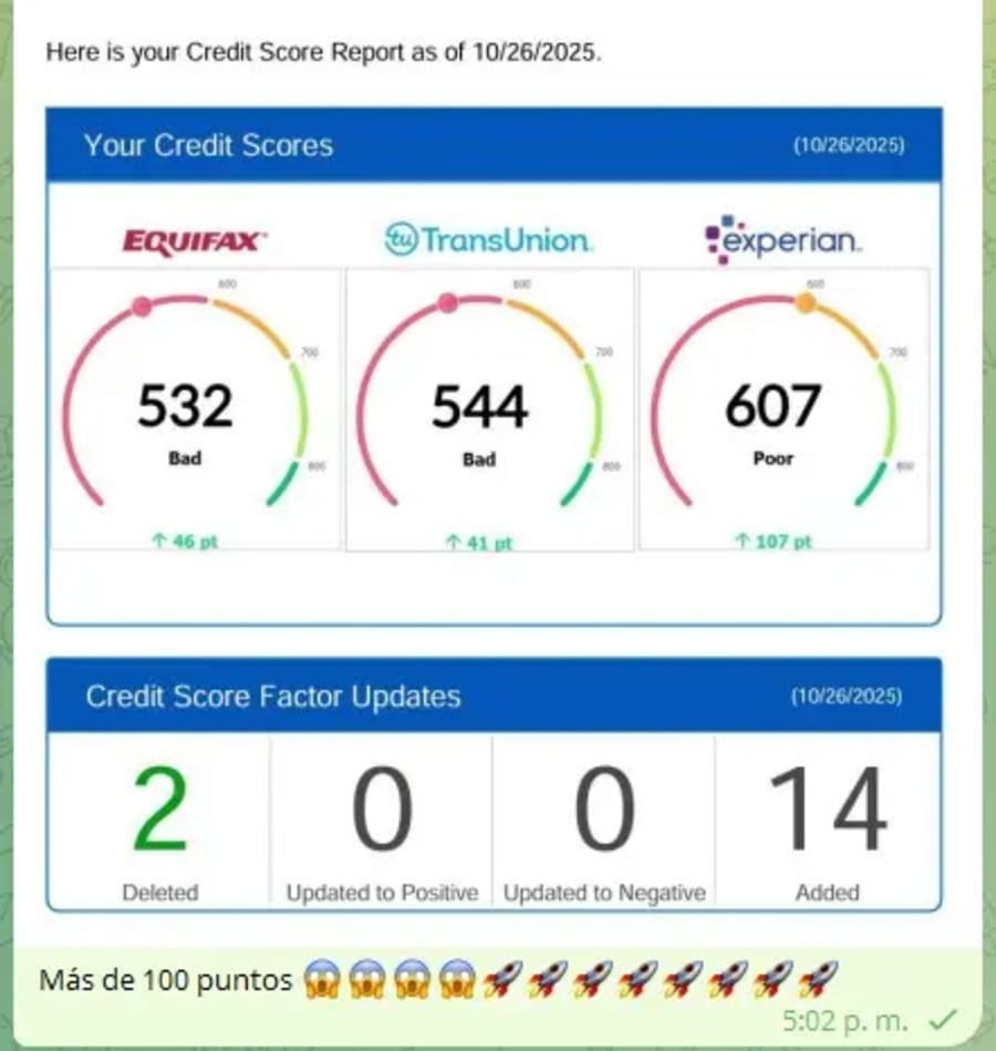 Online credit repair course students fixing credit and building strong credit profiles