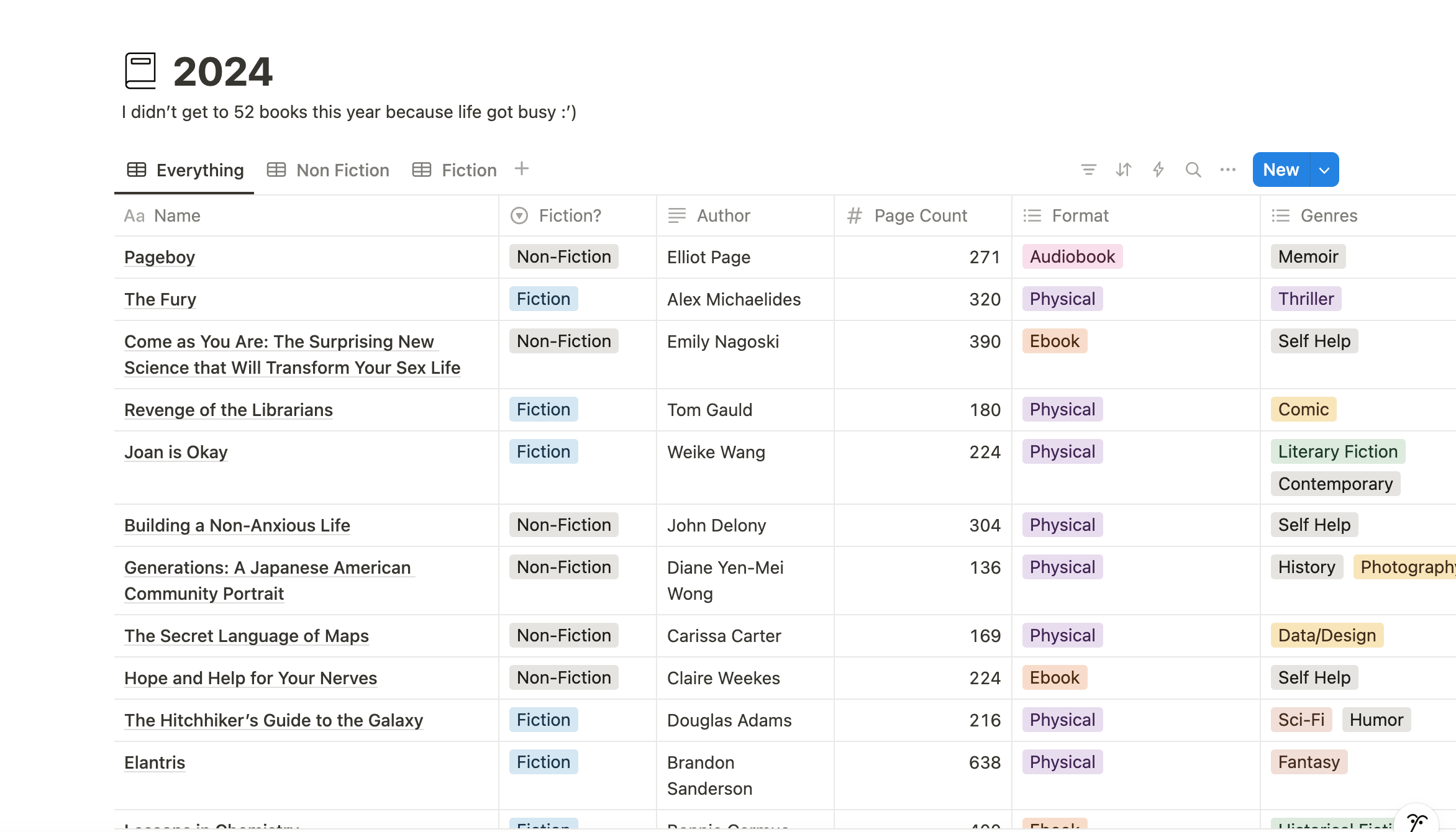 a notion table tracking books read in 2024