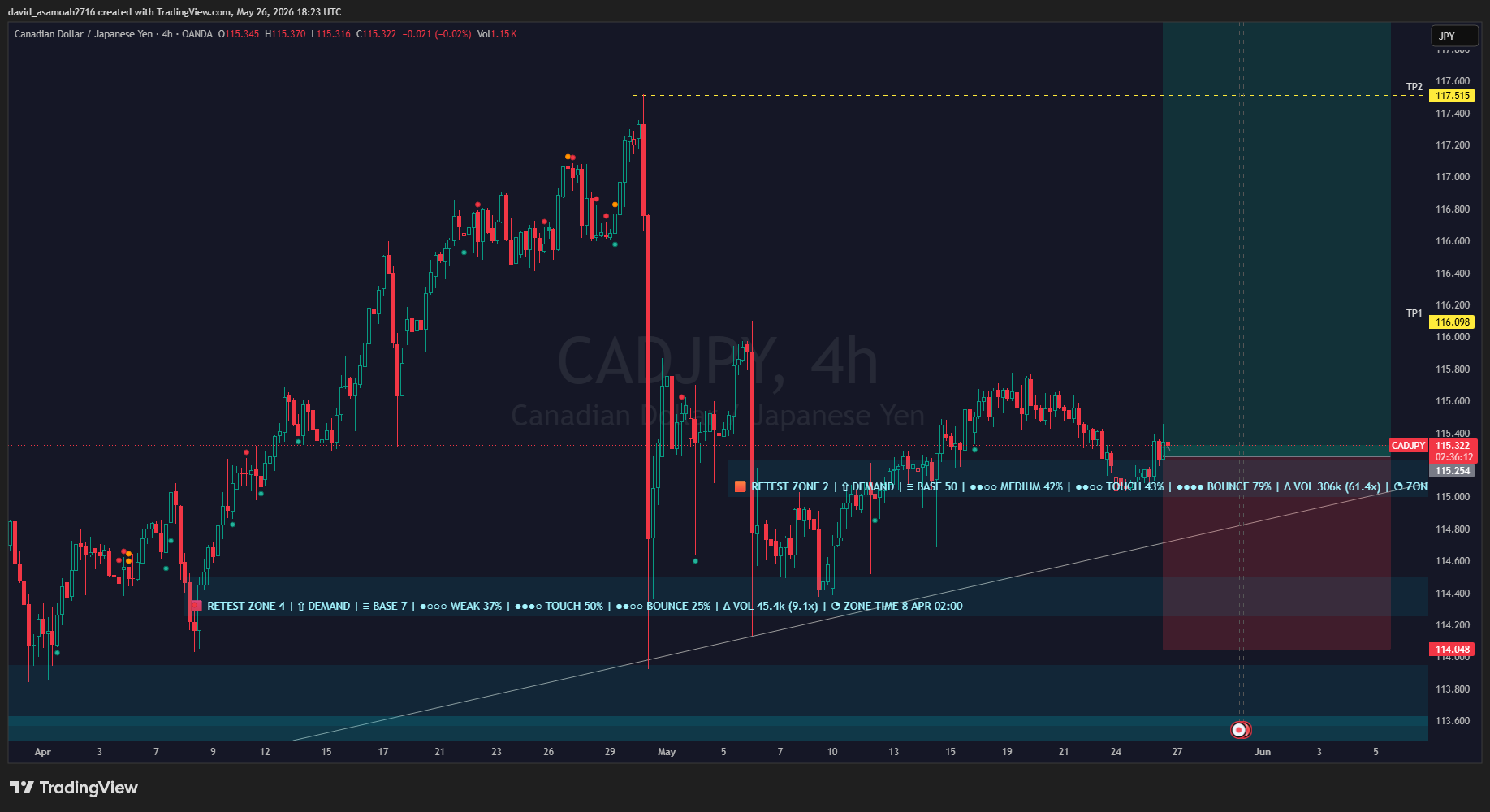 CAD/JPY