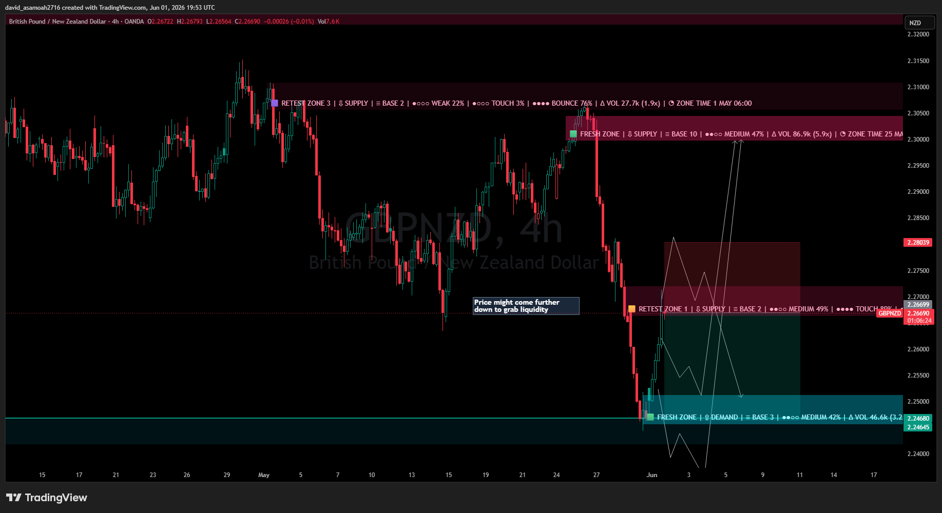 GBP/NZD