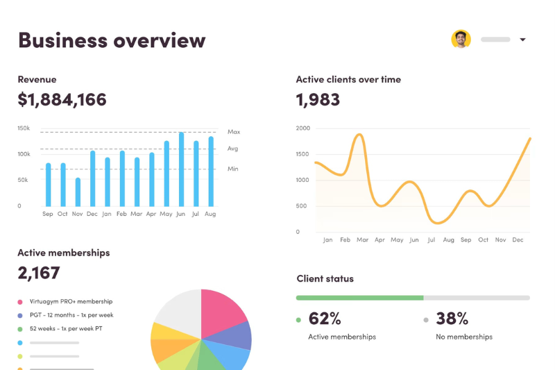 Virtuagym business analytics