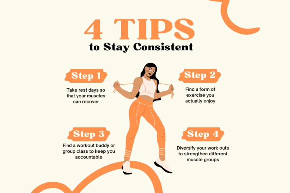 Infographic with 4 tips for staying consistent in your fitness routine.