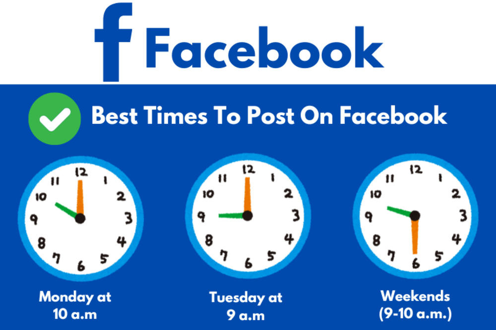 Infographic showing the best times to post on Facebook: Monday at 10 a.m., Tuesday at 9 a.m., and weekends between 9-10 a.m.