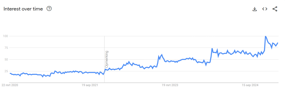 Screenshot Google Trends U.S. searching for "Pilates" on Google