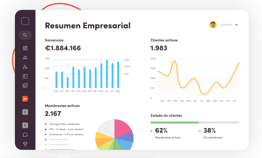 Las analiticas usan una base de datos de usuarios que son clientes usuarios