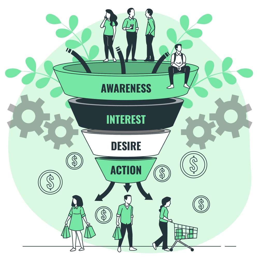 Illustration of a marketing funnel with stages: Awareness, Interest, Desire, and Action.