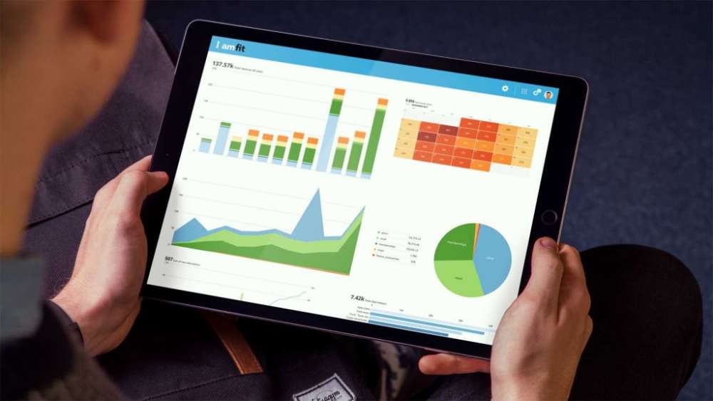 Companies have the ability to benefit of communication using software