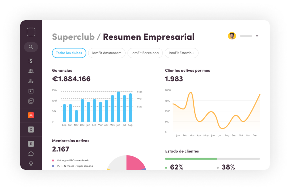 Análisis e informes de software para gimnasios y estudios