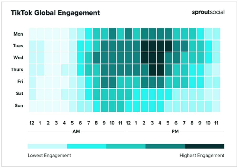 Beste tijden om te posten op TikTok