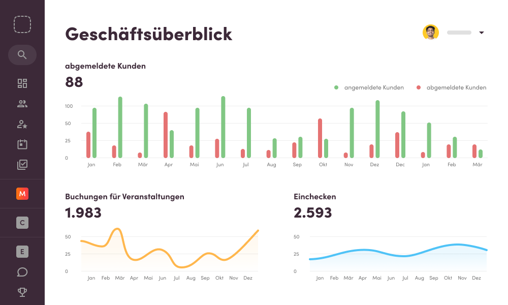 Überblick über die Geschäftsanalyse in der Virtuagym App