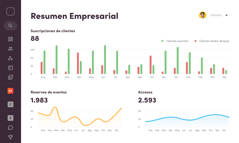 Resumen Empresarial en Virtuagym App