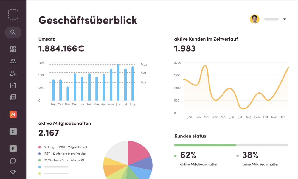 Übersicht der Aktivität in Business Analytics