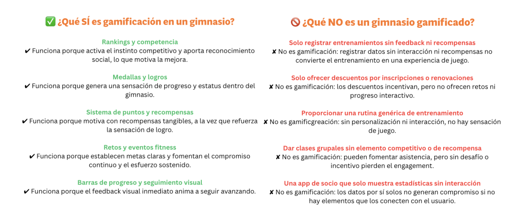 Articulo sobre estudios de cual es la manera de gamificar en el mundo de la actividad fisica