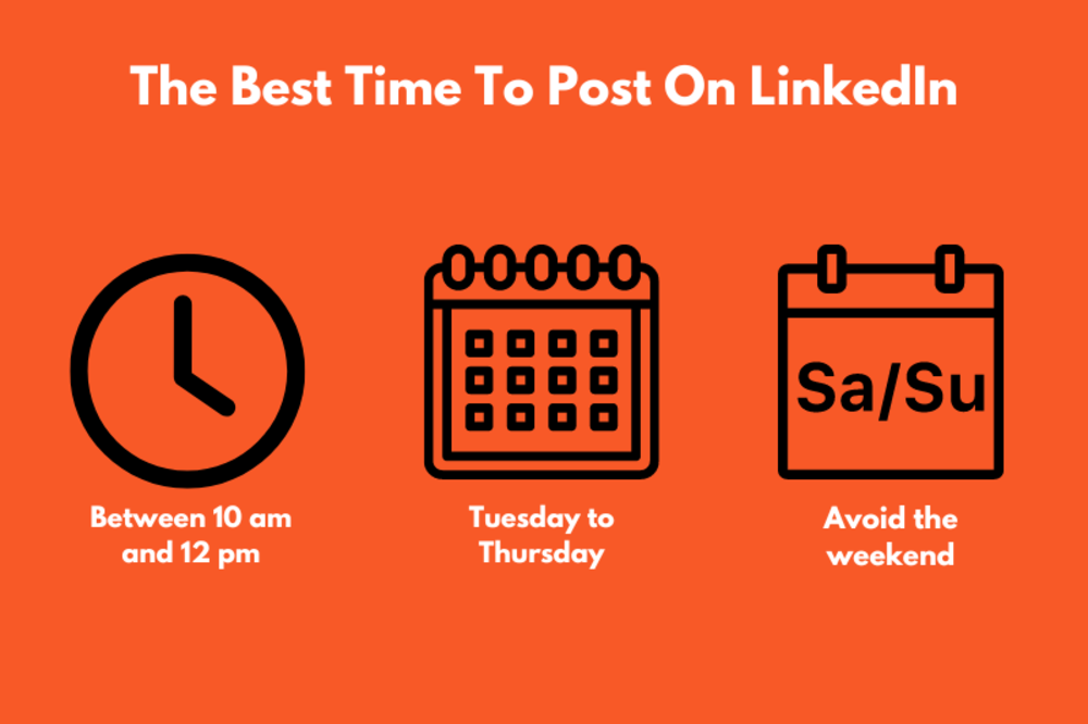 Grafik mit den besten Zeiten für Beiträge auf LinkedIn 10 bis 12 Uhr, Dienstag bis Donnerstag, Wochenenden vermeiden.